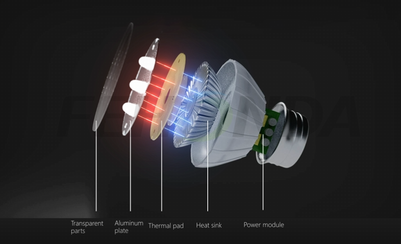 LED灯具散热方案.png