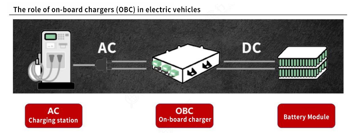 图文OBC-6-EN.jpg