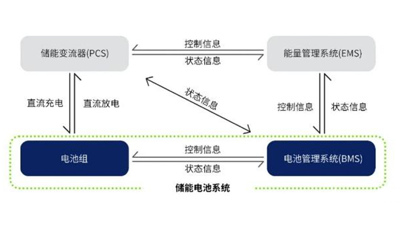 图文-储能电池系统.jpg