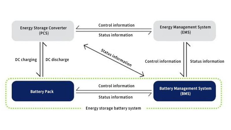 图文-Energy Storage Battery System.jpg